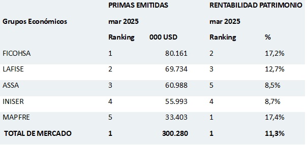06 mayo 2025 ni 2