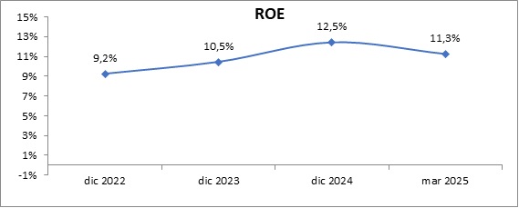06 mayo 2025 ni 3