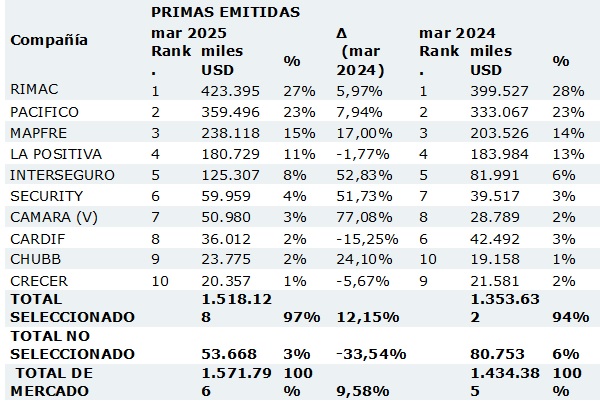 06 mayo 2025 pe 1