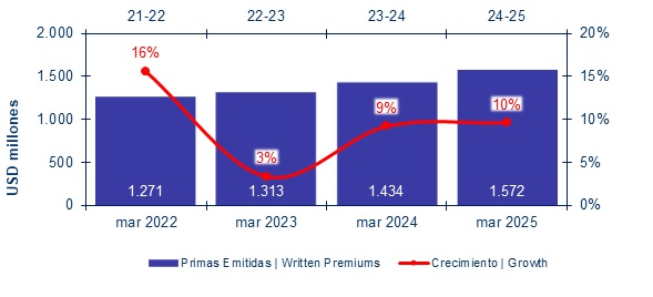 06 mayo 2025 pe 2