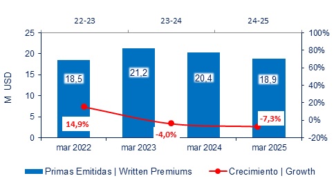 07 mayo 2025 ec 2