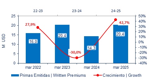 07 mayo 2025 ec 4