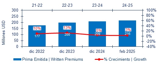 07 mayo 2025 hn 2