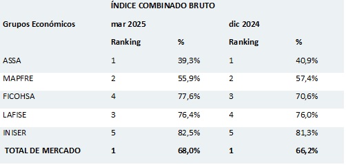 07 mayo 2025 ni 1