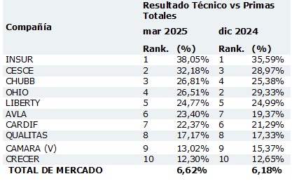 07 mayo 2025 pe 1