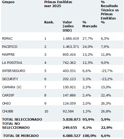 07 mayo 2025 pe 2