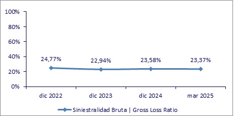 07 mayo 2025 py 3