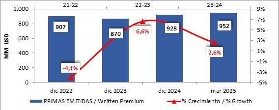 07 mayo 2025 sv 2