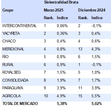 08 MAYO 2025 PY 1