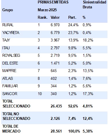 08 MAYO 2025 PY 2