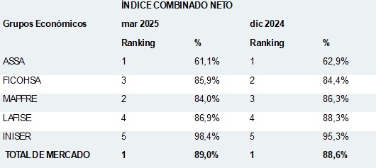 08 mayo 2025 ni 1