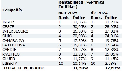 08 mayo 2025 pe 1