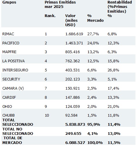 08 mayo 2025 pe 2