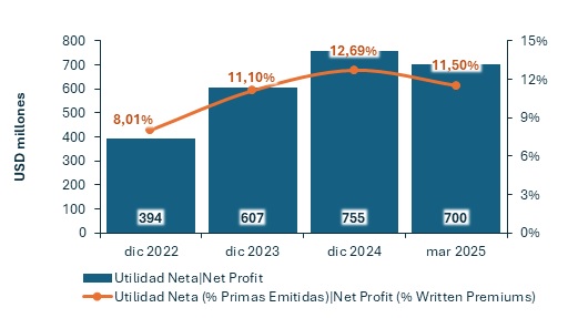 08 mayo 2025 pe 3