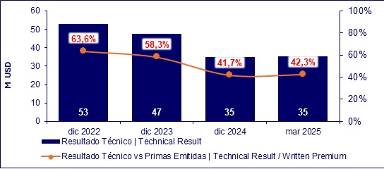 09 mayo 2025 ec 3