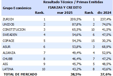 09 mayo 2025 ec 4