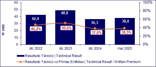 09 mayo 2025 ec 6