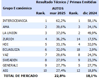 09 mayo 2025 ec 7