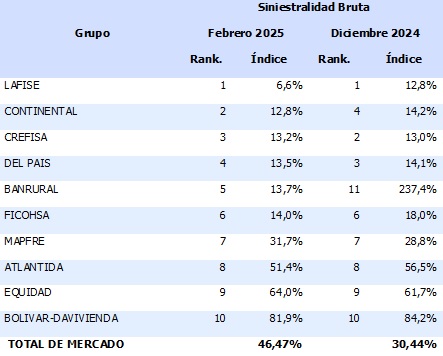 09 mayo 2025 hn 1