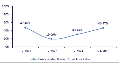 09 mayo 2025 hn 3