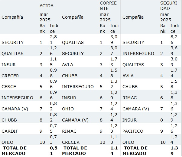 09 mayo 2025 pe 1