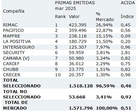 09 mayo 2025 pe 2
