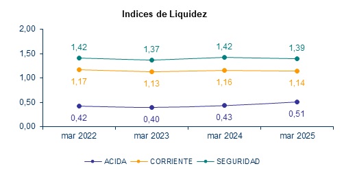 09 mayo 2025 pe 3