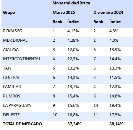 09 mayo 2025 py 1