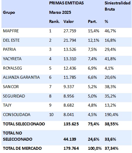 09 mayo 2025 py 2