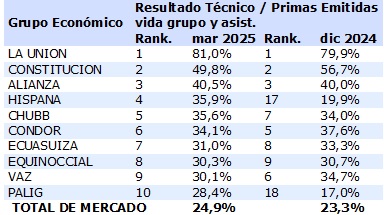 12 MAYO 2025 EC 4