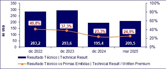 12 MAYO 2025 EC 6