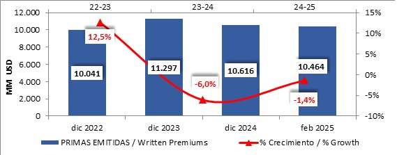 12 mayo 2025 br es 2