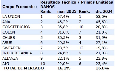 12 mayo 2025 ec 1