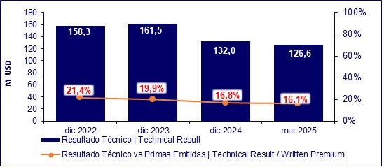 12 mayo 2025 ec 3
