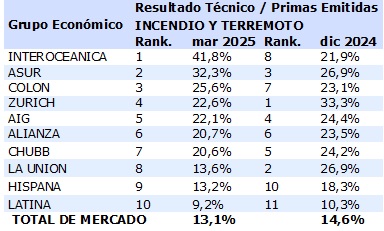 12 mayo 2025 ec 7