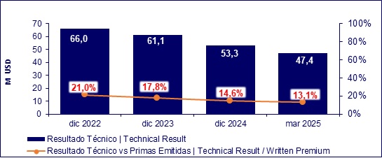 12 mayo 2025 ec 9