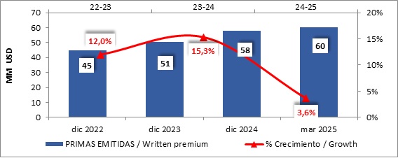 12 mayo 2025 ni 2