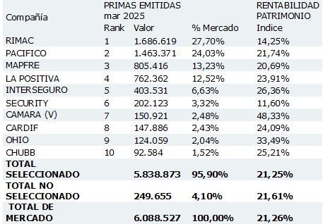 12 mayo 2025 pe 2