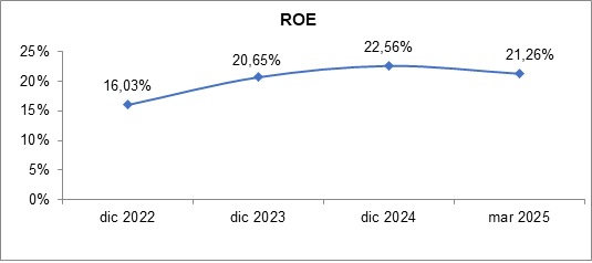 12 mayo 2025 pe 3