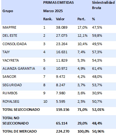 12 mayo 2025 py 2