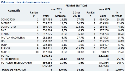 13 mayo 2025 cl 1