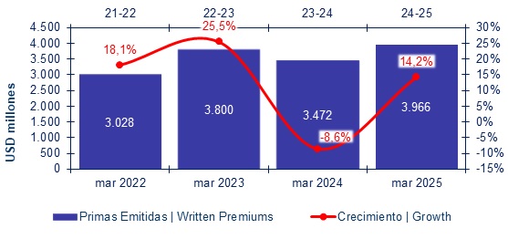 13 mayo 2025 cl 2