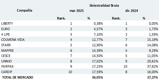 13 mayo 2025 cl 3