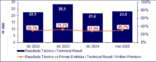 13 mayo 2025 ec 3