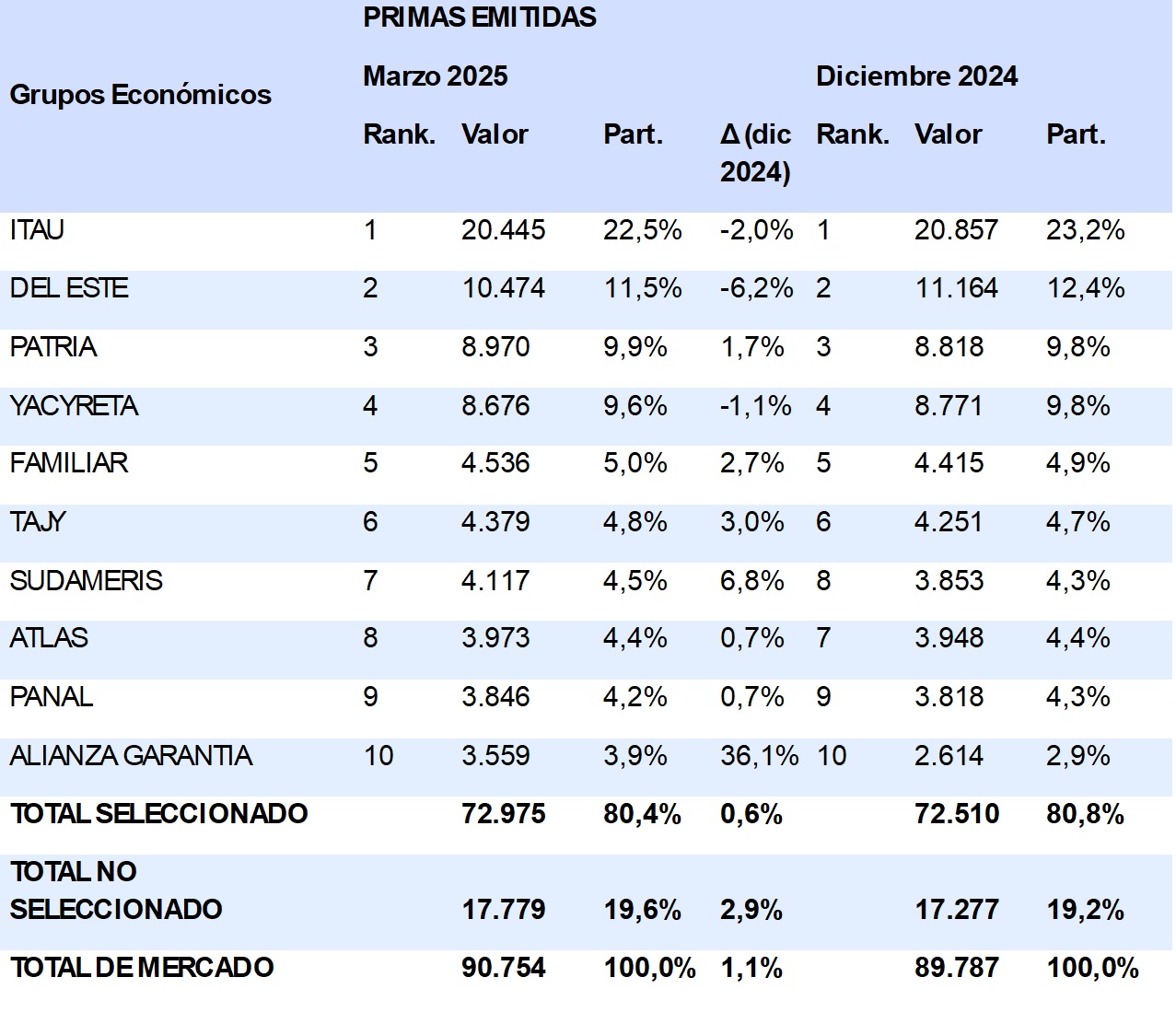 13 mayo 2025 py 1