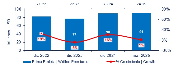 13 mayo 2025 py 2