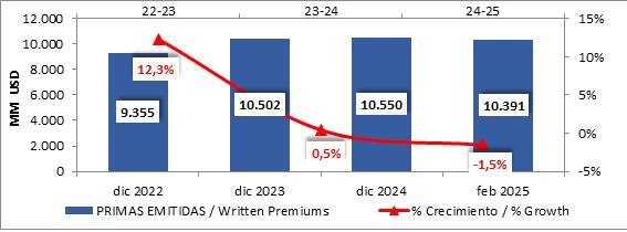 14 mayo 2025 br es 2