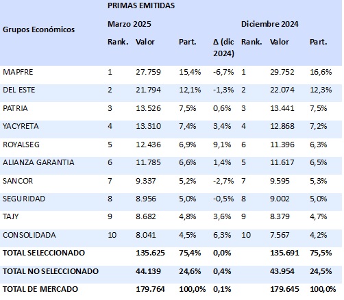 14 mayo 2025 py 1