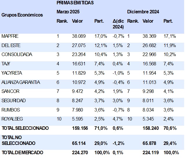 15 MAYO 2025 PY 1