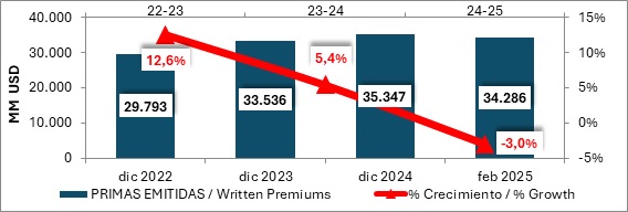 15 mayo 2025 br es 2